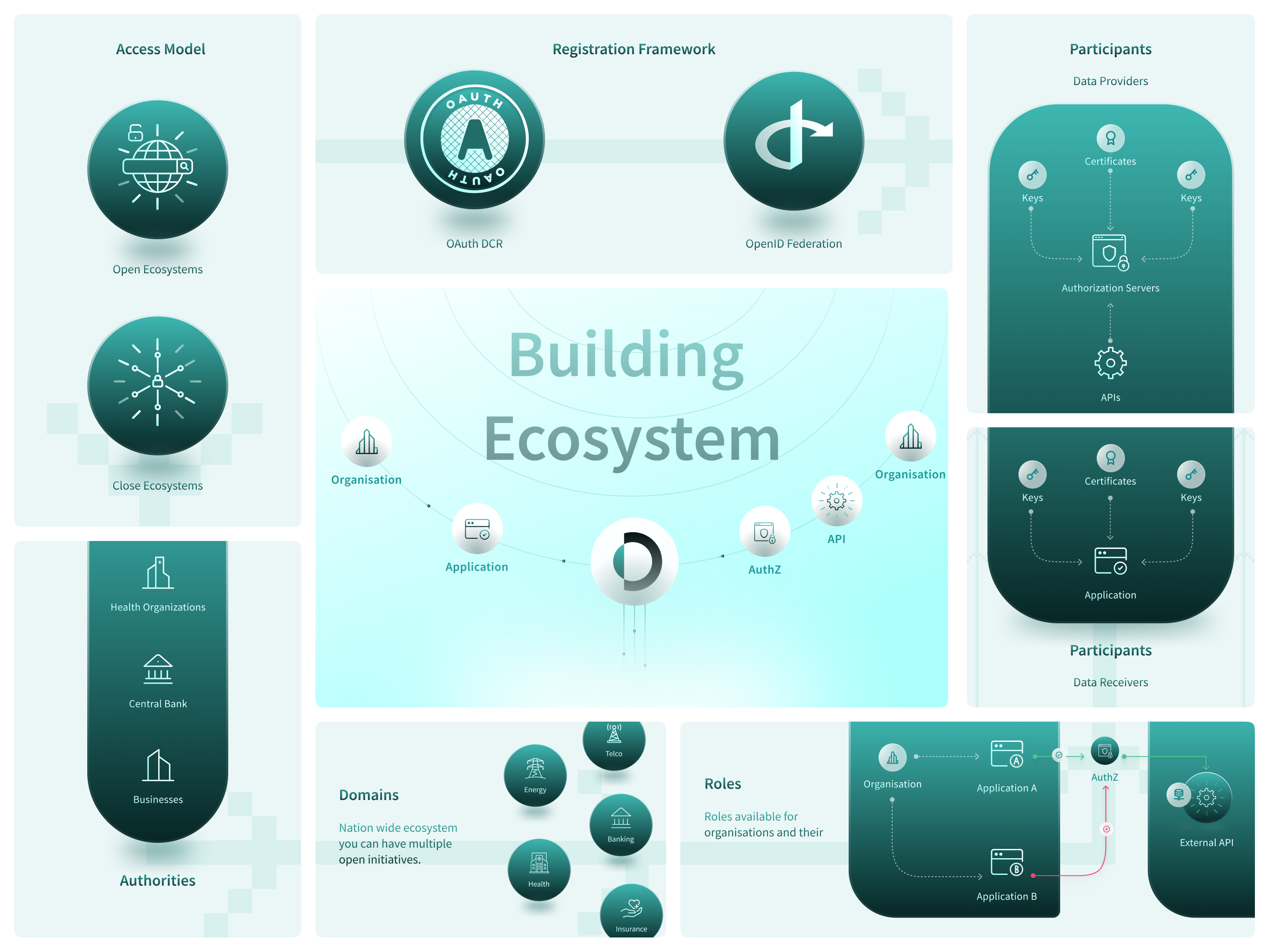 Modelling Ecosystems Banner