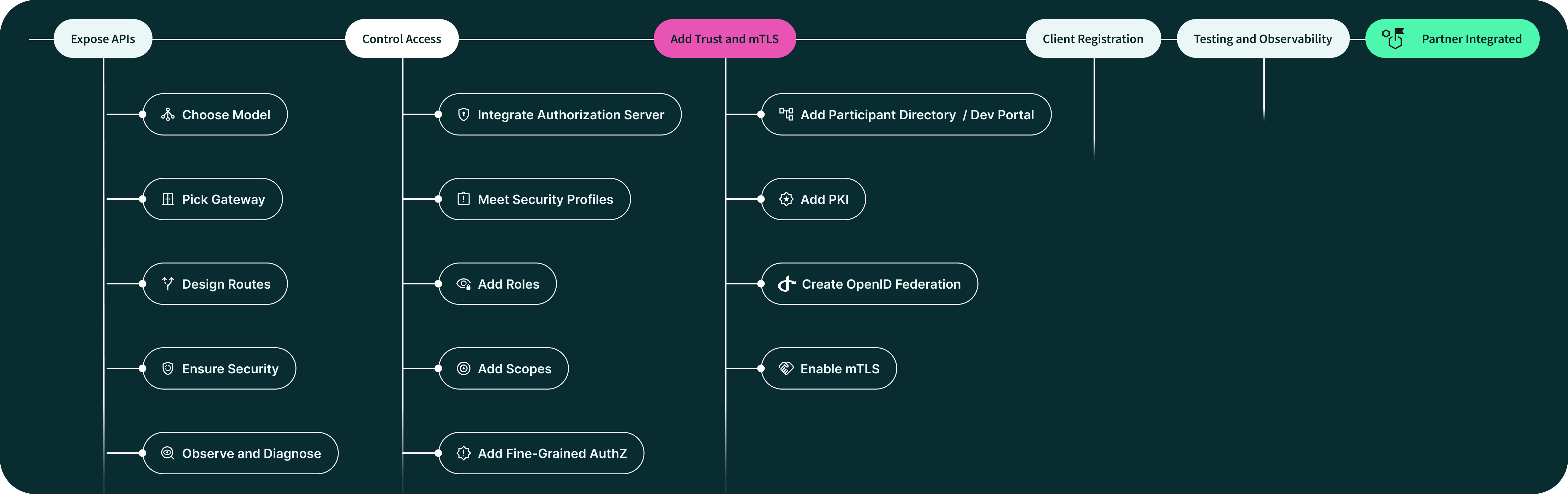Onboarding Partners Banner