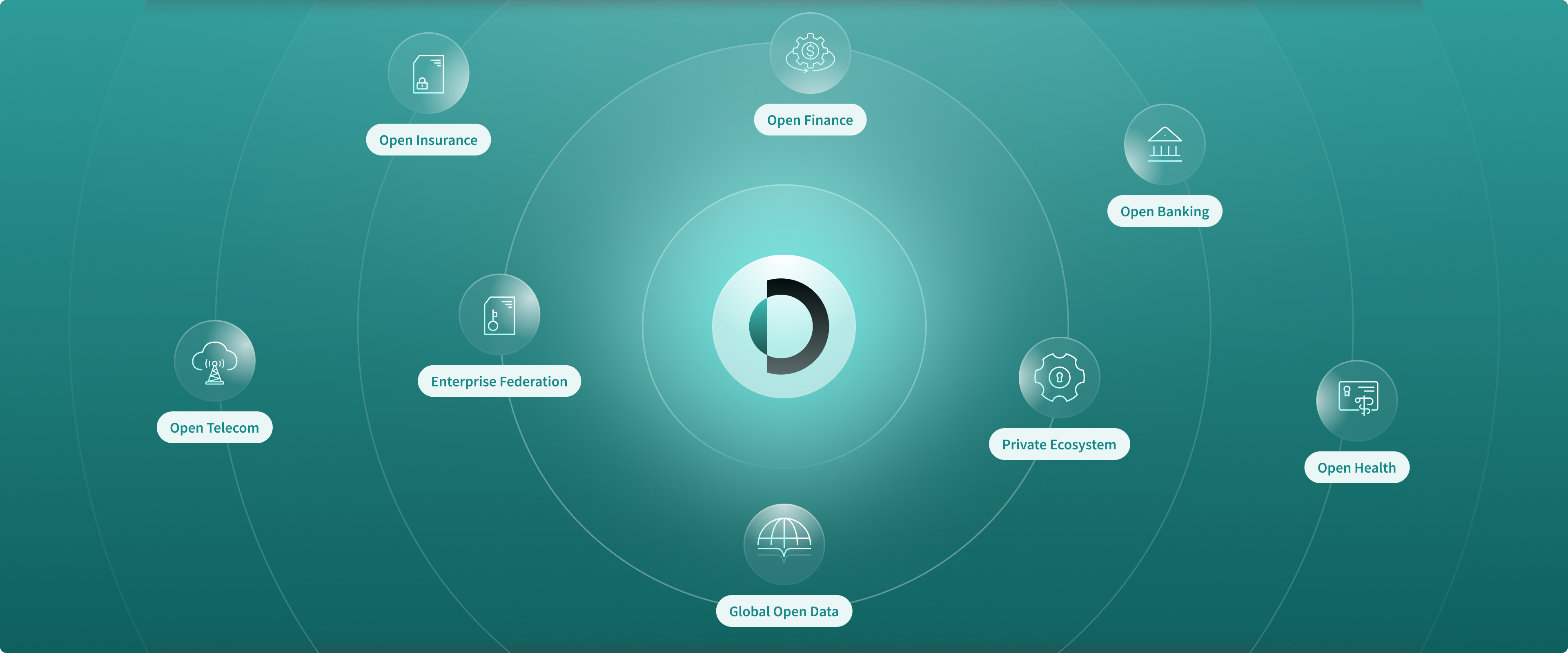 Open and Private Ecosystems Banner