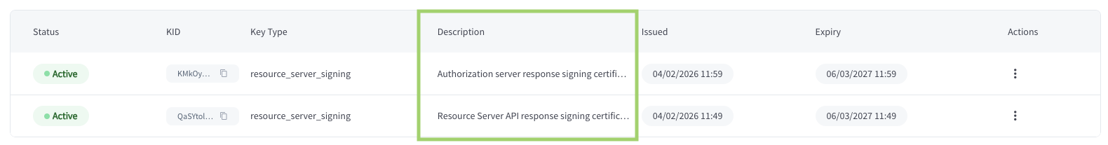 Organization certificate description