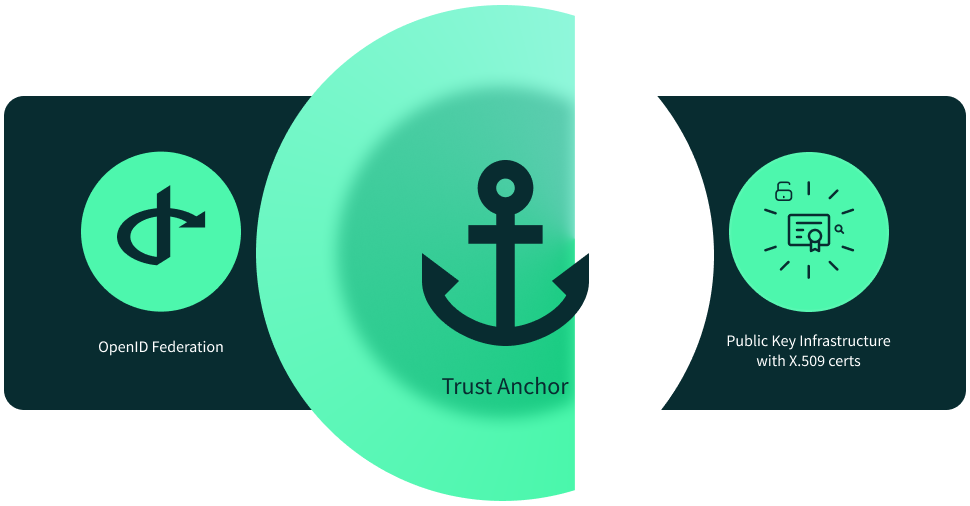 Trust Anchor Banner