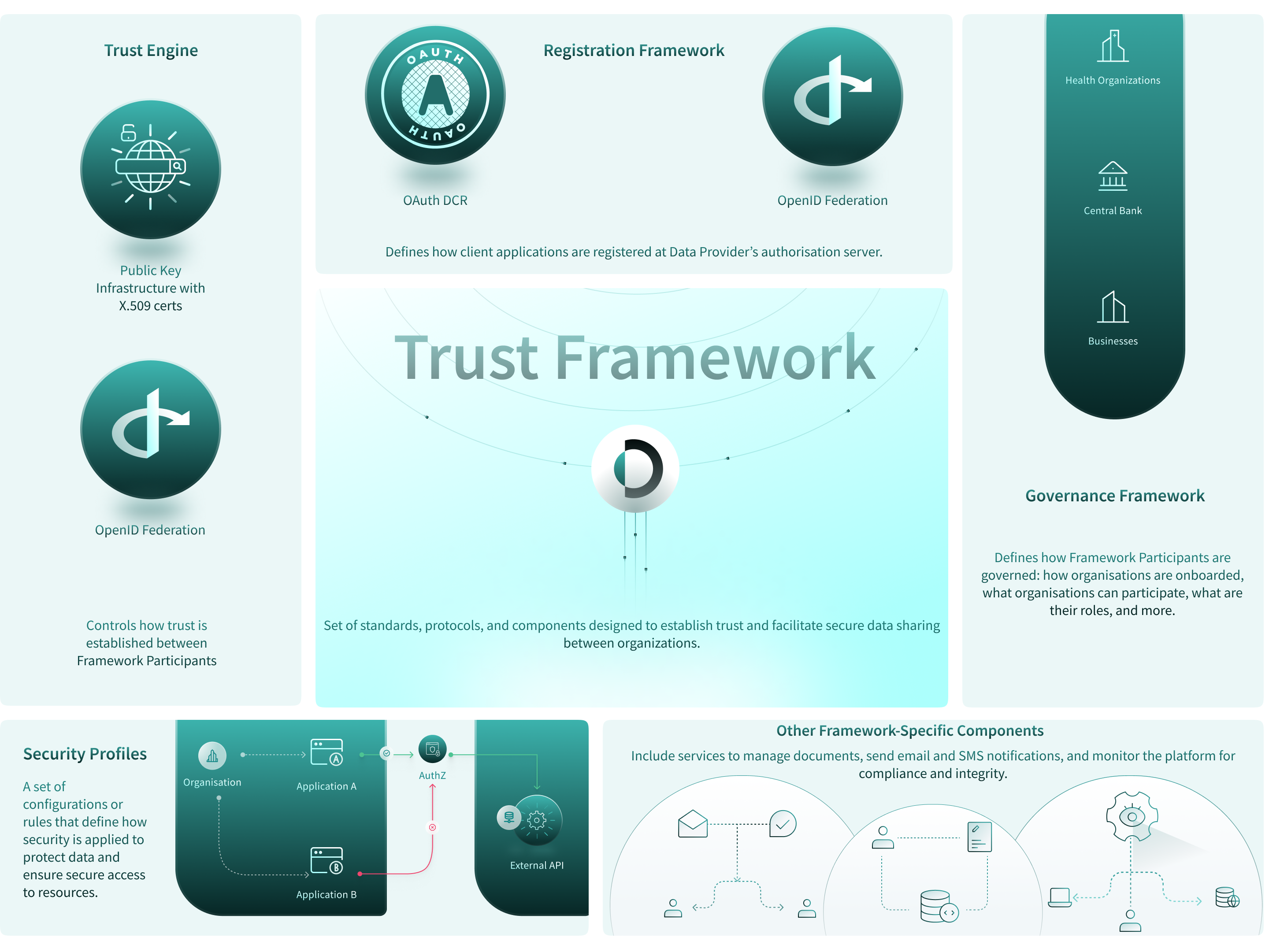 Trust Framework Overview Banner