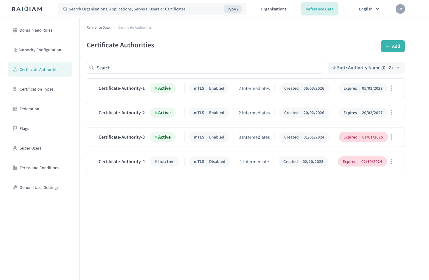Certificate Authorities management in Reference Data