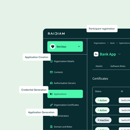 Centralized Directory