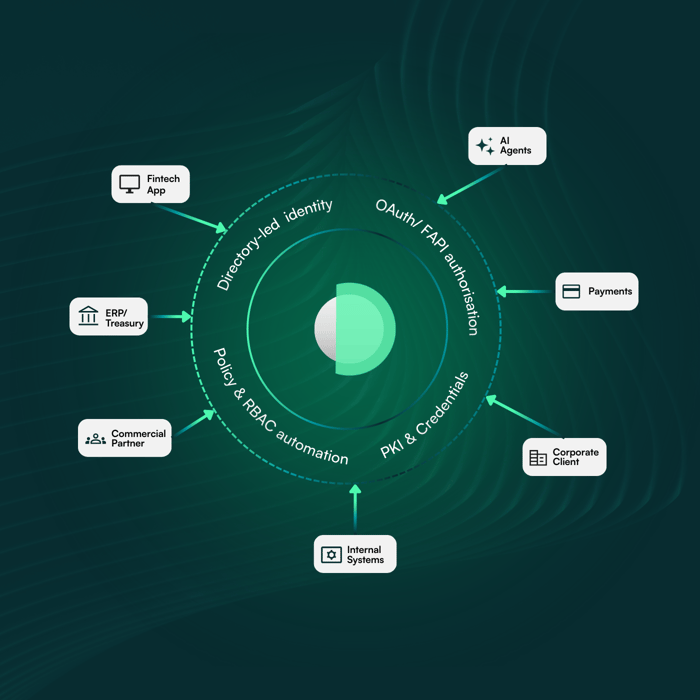Corporate Banking API